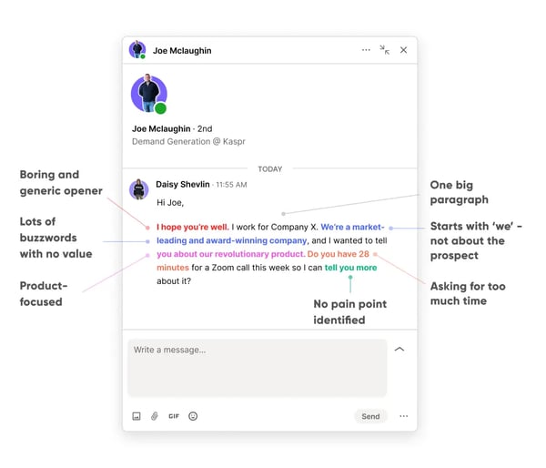 Graphic of LinkedIn InMail teardown